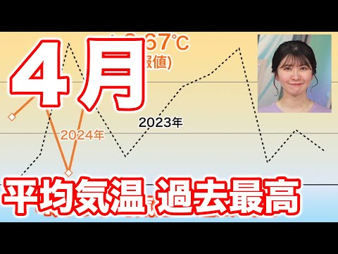 4月の日本の平均気温は過去最高を大きく上回る　各地で高温の記録更新