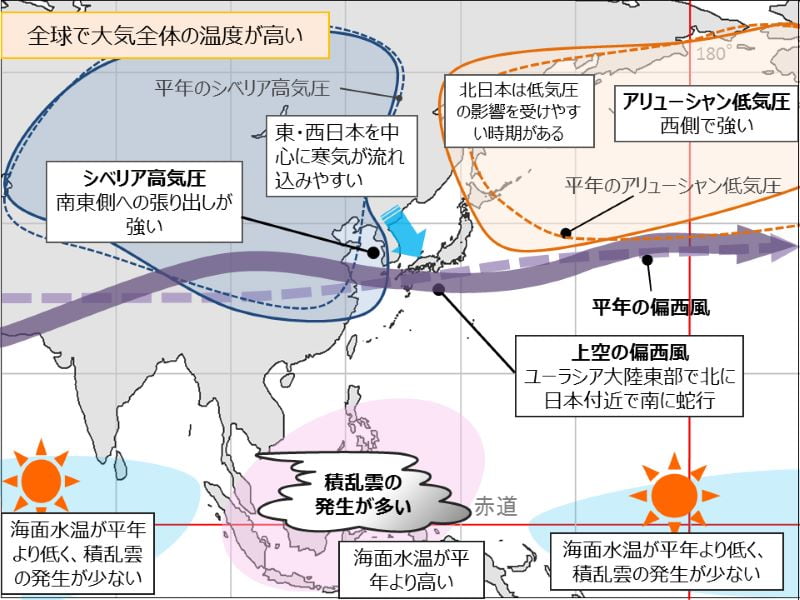 全国3か月予報