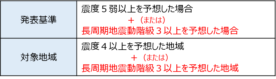 緊急地震速報の発表基準に長周期地震動階級追加｜2023年2月1日運用開始