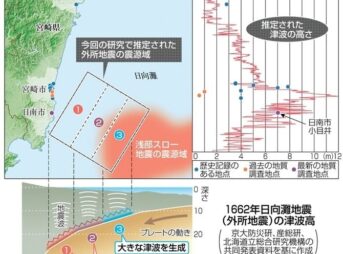 日向灘 M8級の地震可能性