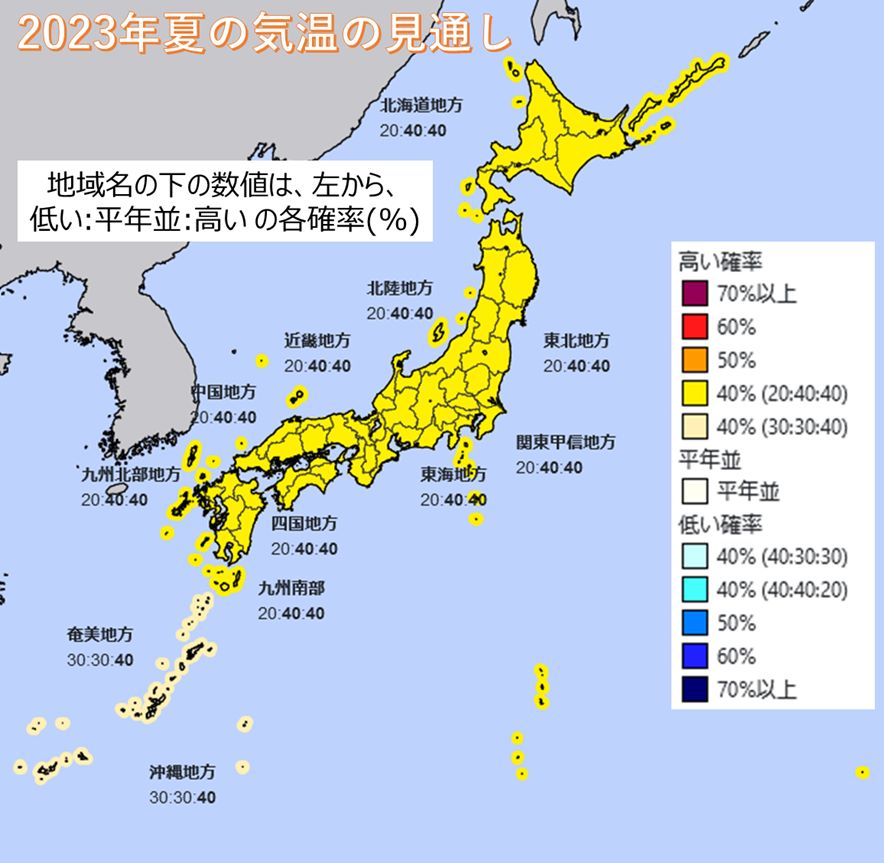 2023年夏の気温見通し