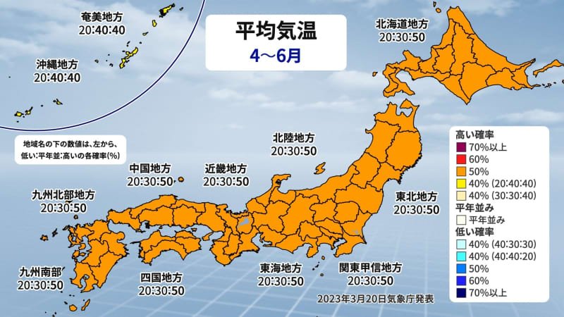 全国3か月予報