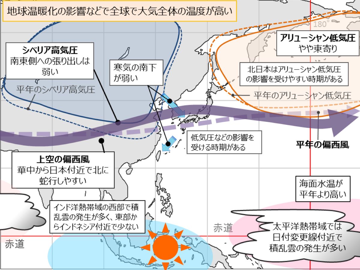 気象庁3か月予報 11月～2024年1月の天気「エルニーニョ現象などで暖冬」を予想