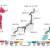 今年の夏の天気「全国的に暑い予想」気象庁2024年夏・暖候期予報