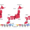 10月まで全国的に高温傾向続く。9月以降多雨に注意｜8月から10月の気象庁3か月予報