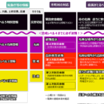 新しい『防災気象情報』2026年5月28日スタート 避難行動わかりやく