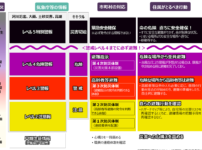 新しい『防災気象情報』2026年5月28日スタート 避難行動わかりやく
