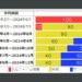 エルニーニョ現象 エルニーニョ監視速報 No.381