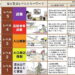 噴火警戒レベル