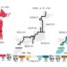 今年の夏の天気「全国的に暑い予想」気象庁2024年夏・暖候期予報